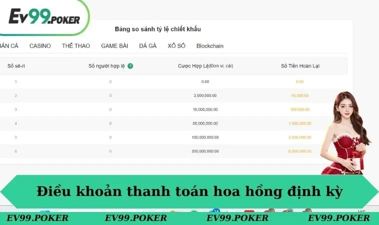 Điều khoản quy định thanh toán hoa hồng định kỳ